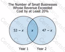 GMAT Question 101